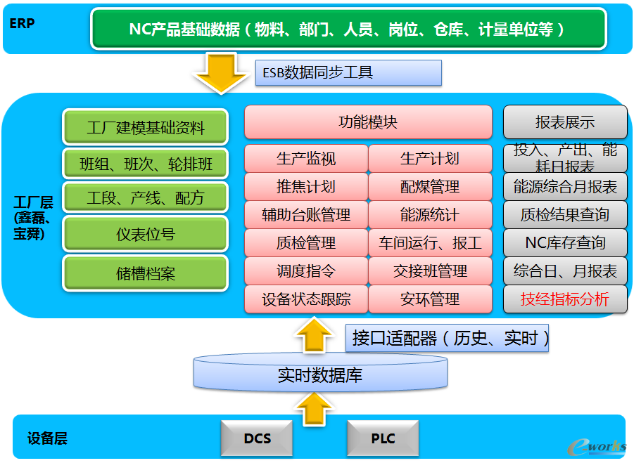 軟件定義存儲 賦能金融機構數據治理，加速數字化轉型