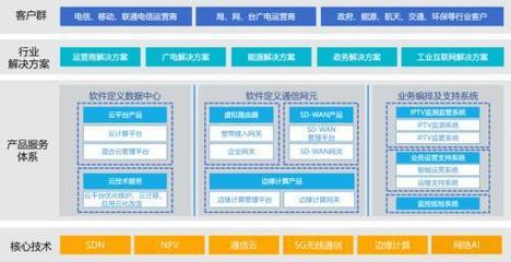 十年輾轉三地 基礎軟件服務的堅守、遷徙與蛻變