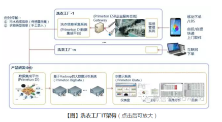 藍月亮 數字化時代企業軟件的生存與進化