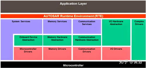 自動駕駛軟件架構中的基礎服務層 挑戰、關鍵組件與演進路徑